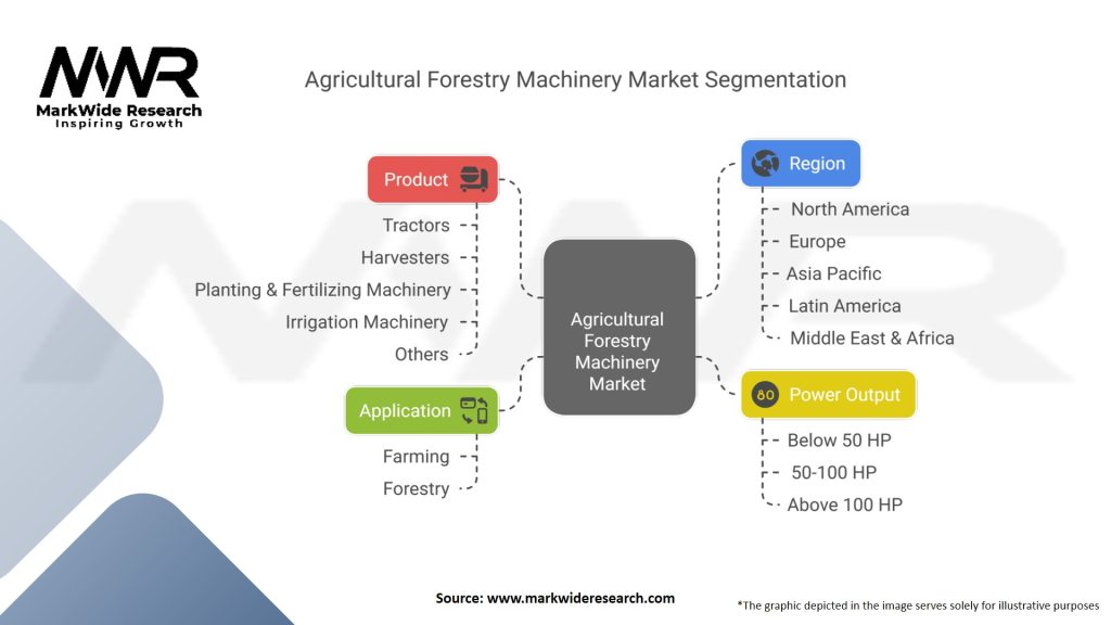 Agricultural Forestry Machinery Market