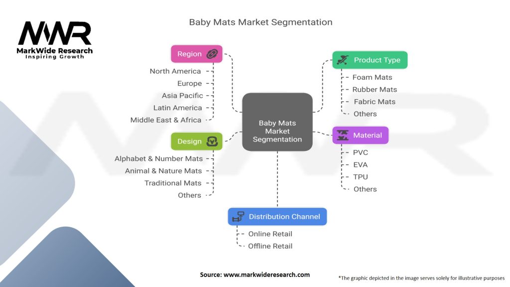 BabyMats Market Segmentation