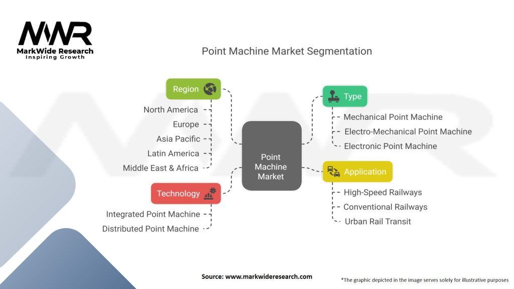 Point Machine Market