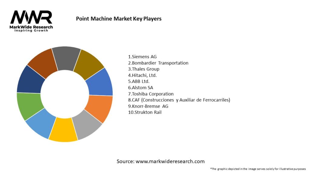 Point Machine Market