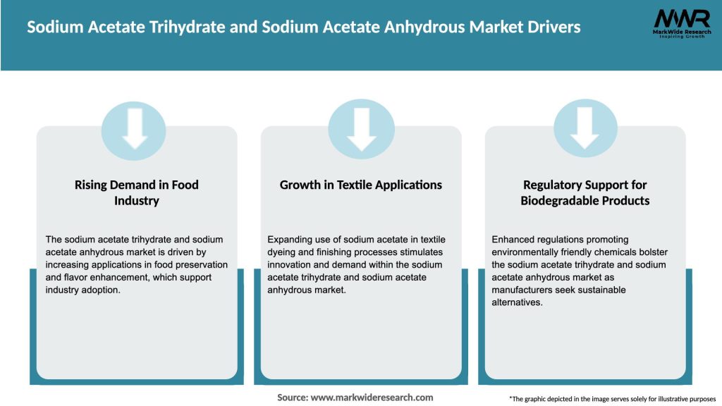 Sodium Acetate Trihydrate and Sodium Acetate Anhydrous Market Drivers