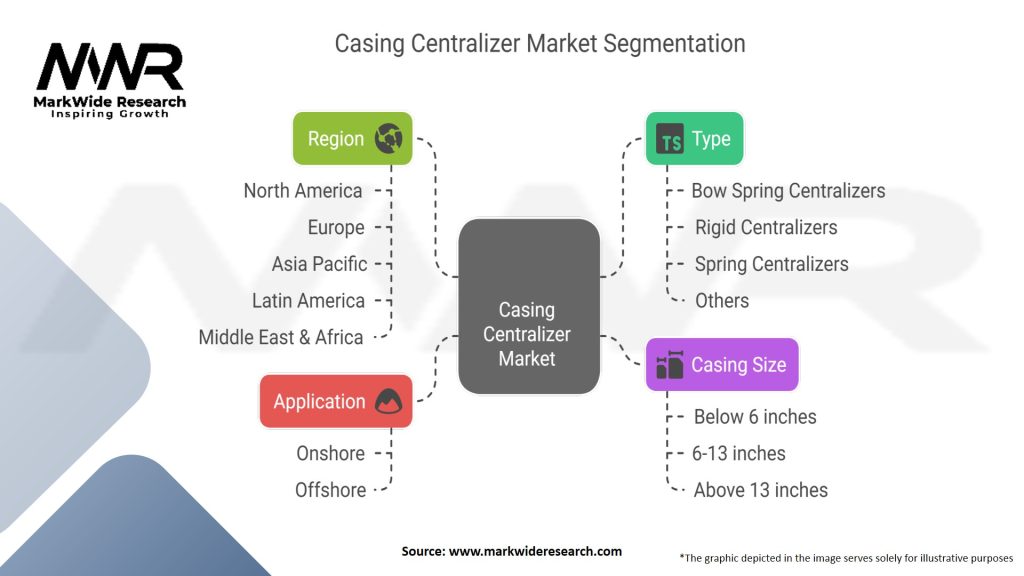 casing centralizer market