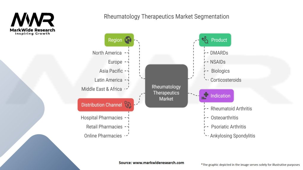 Rheumatology Therapeutics Market Segmentation