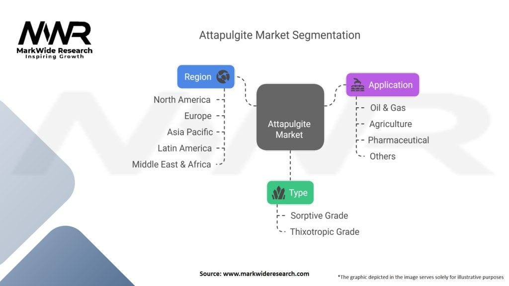 Attapulgite Market
