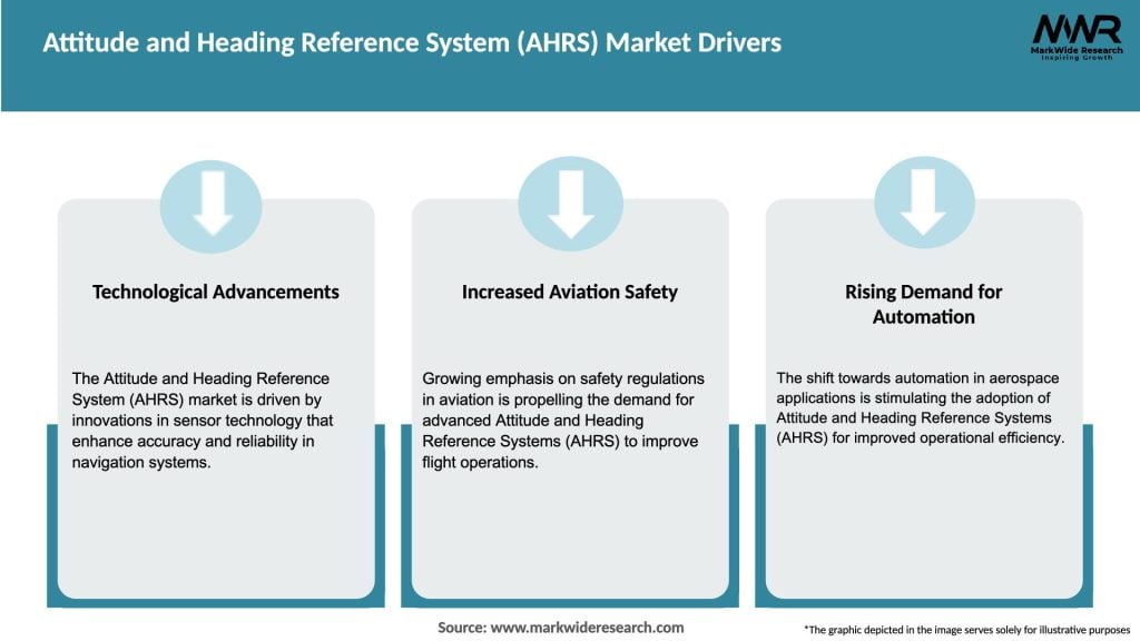 Attitude and Heading Reference System (AHRS) Market Drivers