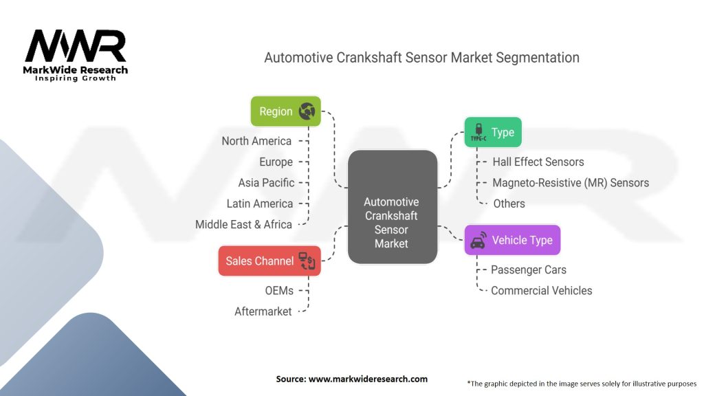 Automotive Crankshaft Sensor Market