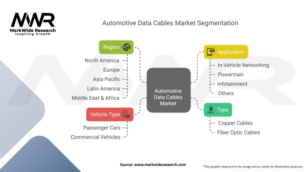 Automotive Data Cables Market