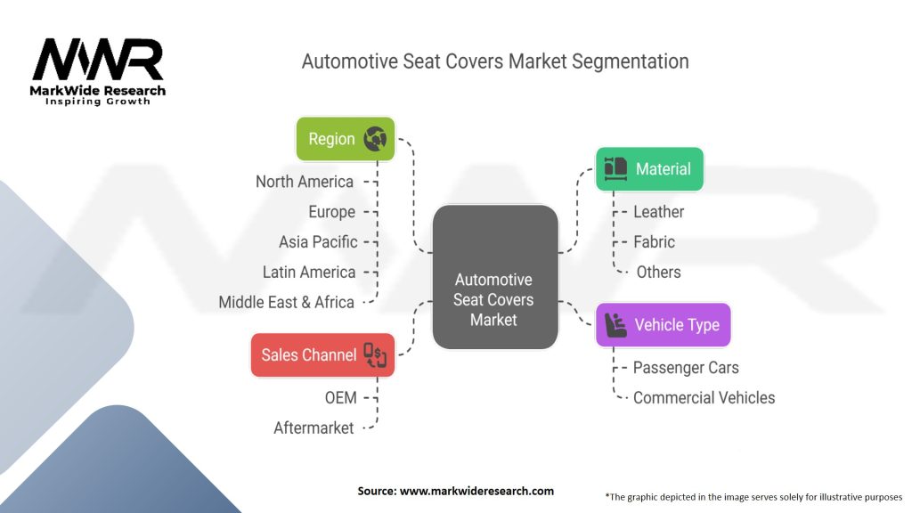 Automotive Seat Covers Market