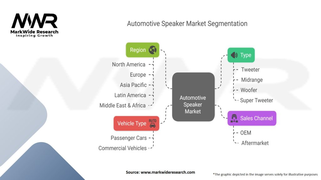 Automotive Speaker Market
