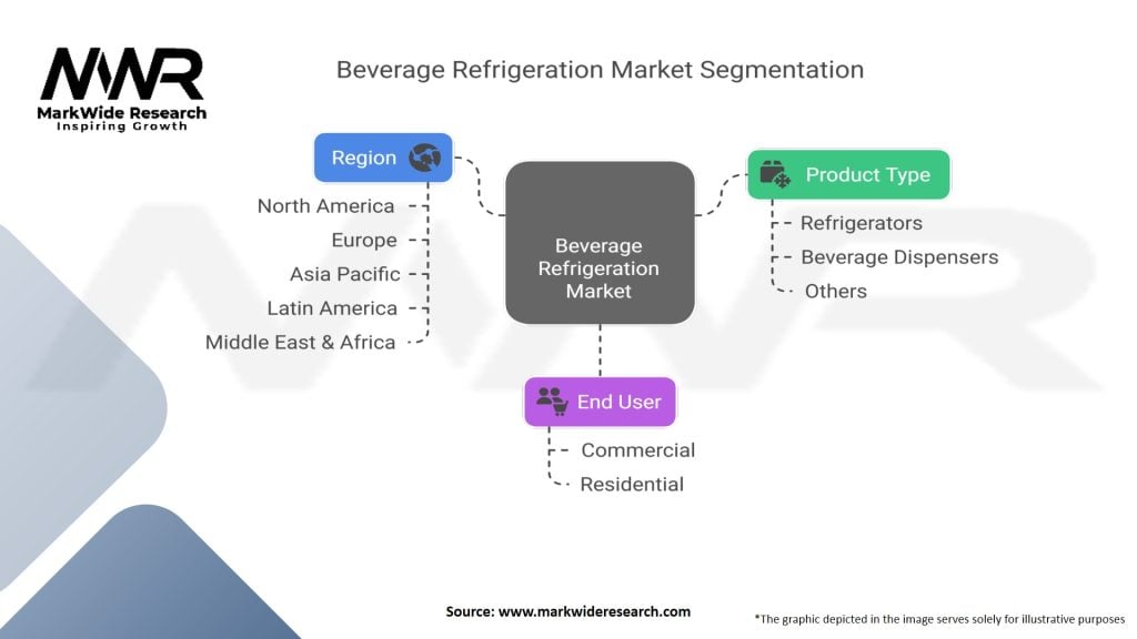 Beverage Refrigeration Market