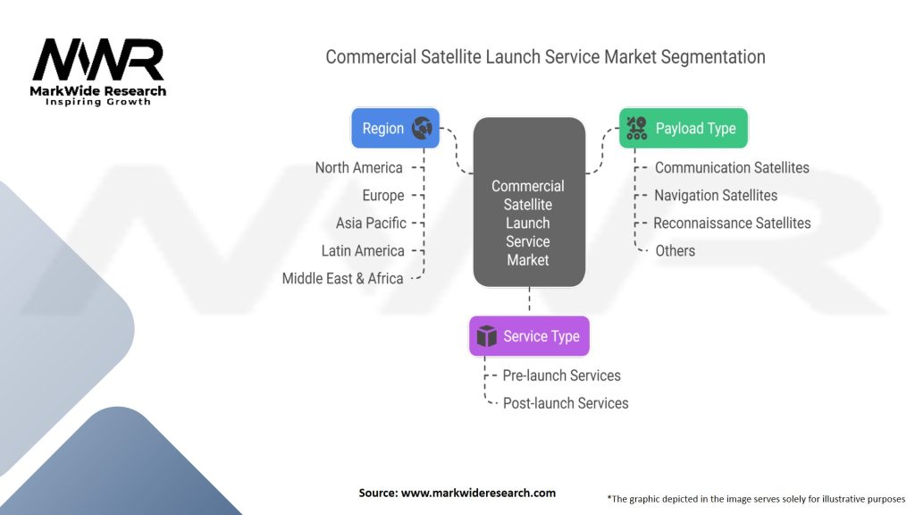 Commercial Satellite Launch Service Market