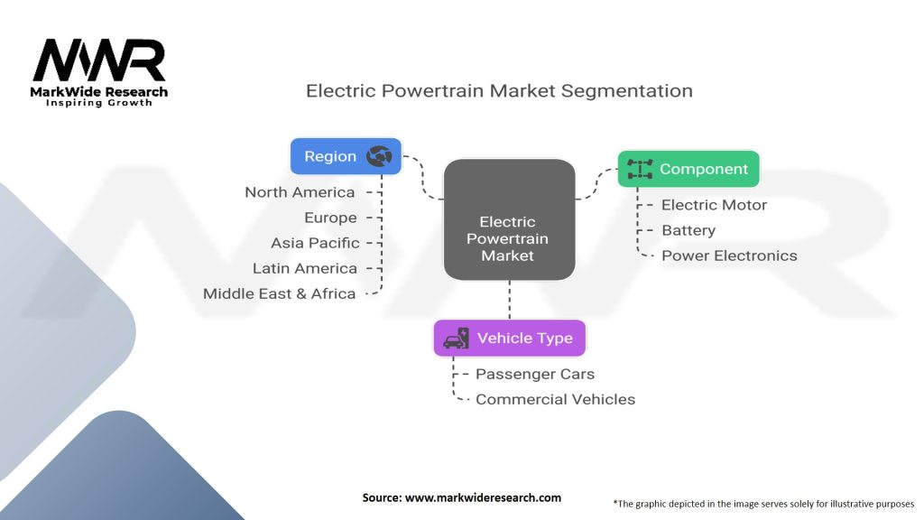 Electric Powertrain Market
