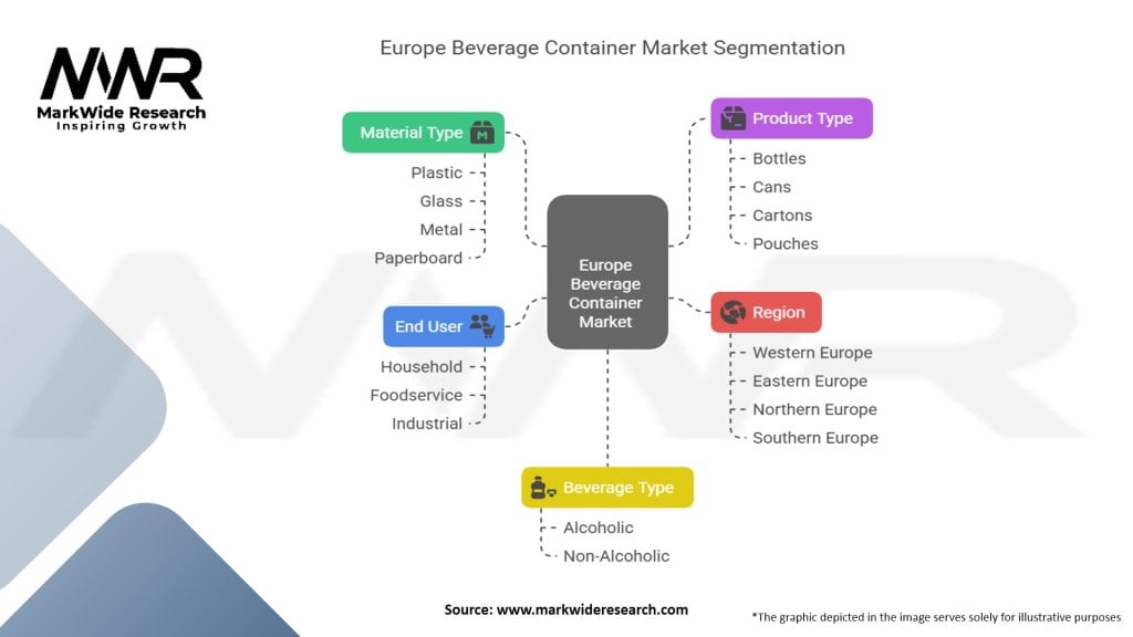 Europe Beverage Container Market