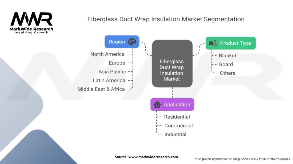 Fiberglass Duct Wrap Insulation Market