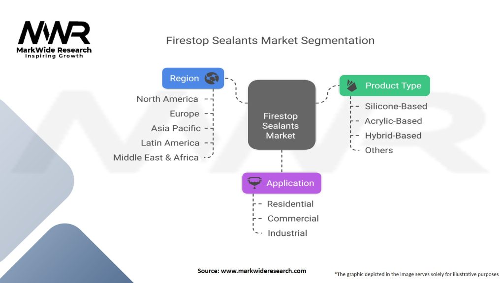 Firestop Sealants Market