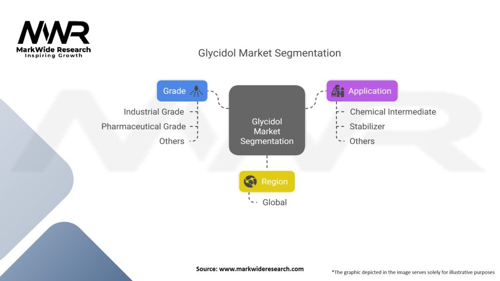 Global Glycidol Market