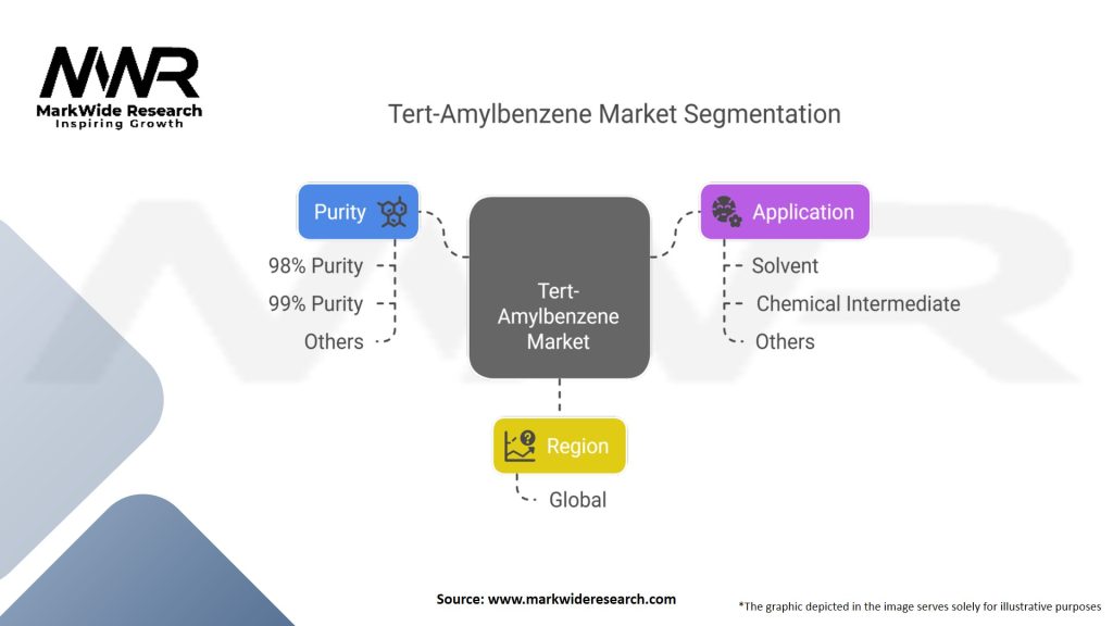 Global Tert-Amylbenzene Market