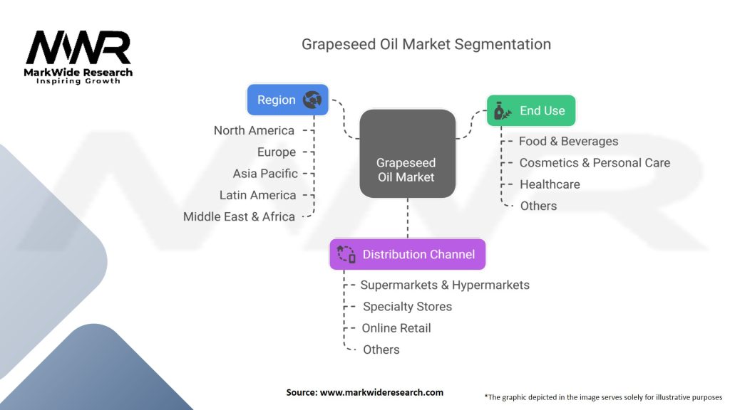 Grapeseed Oil Market Segmentation