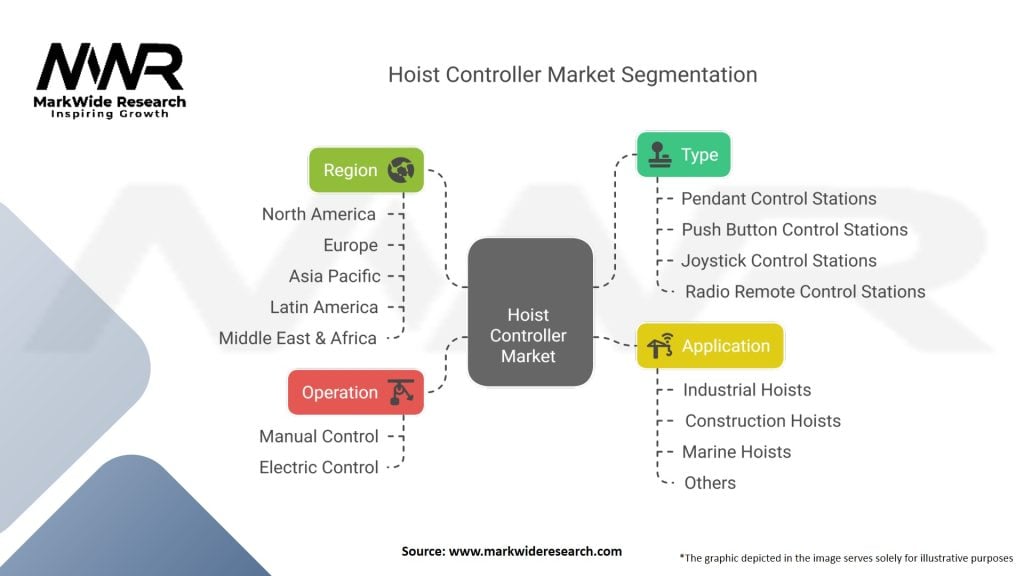 Hoist Controller Market Segmentation