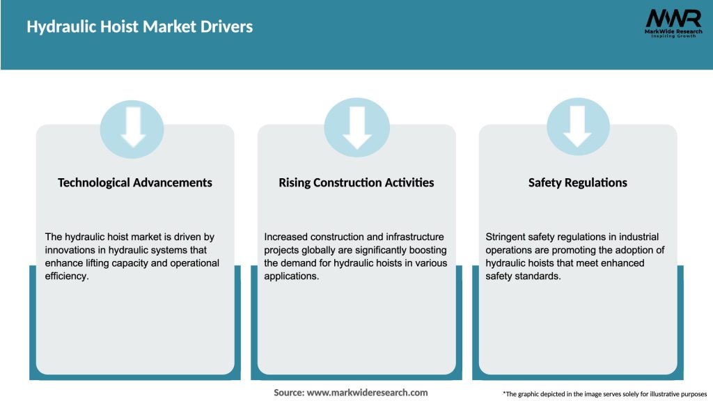Hydraulic Hoist Market Drivers