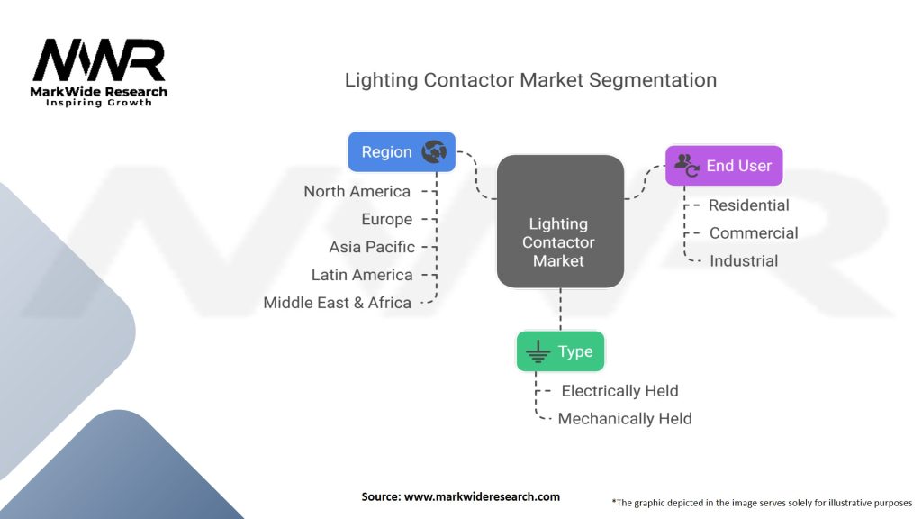 Lighting Contactor Market Segmentation