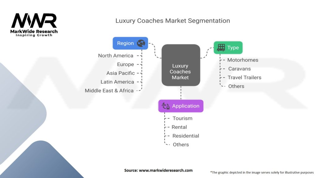 Luxury Coaches Market