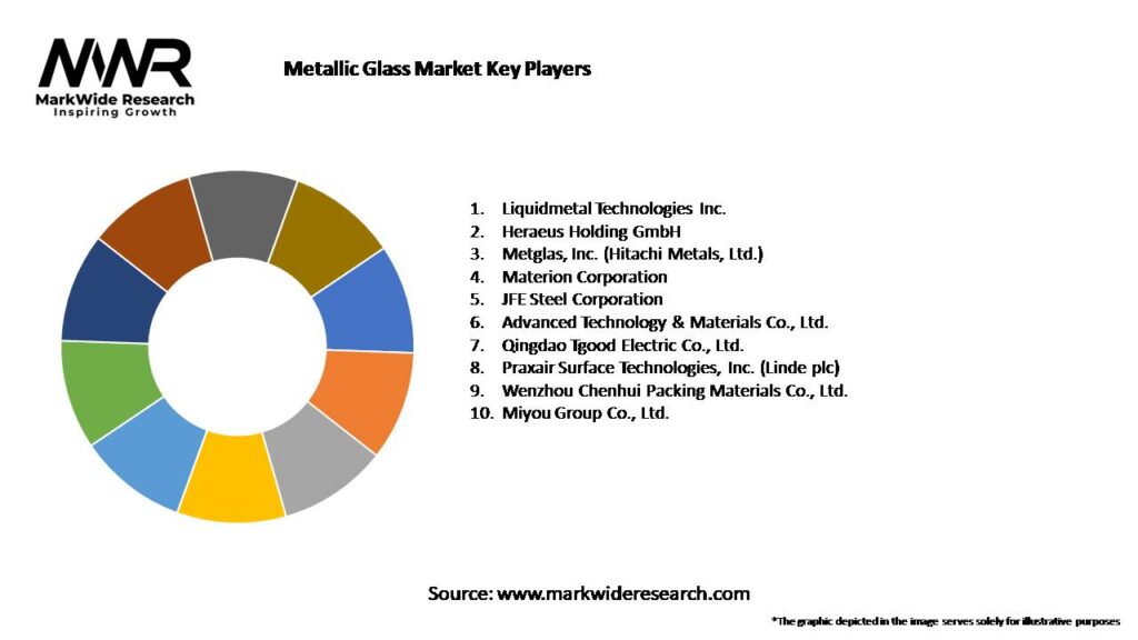 Metallic Glass Market