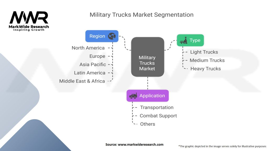Military Trucks Market Segmentation