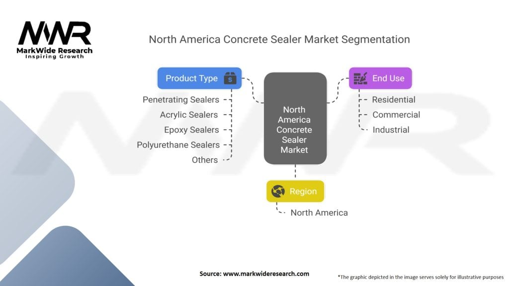 North America Concrete Sealer Market