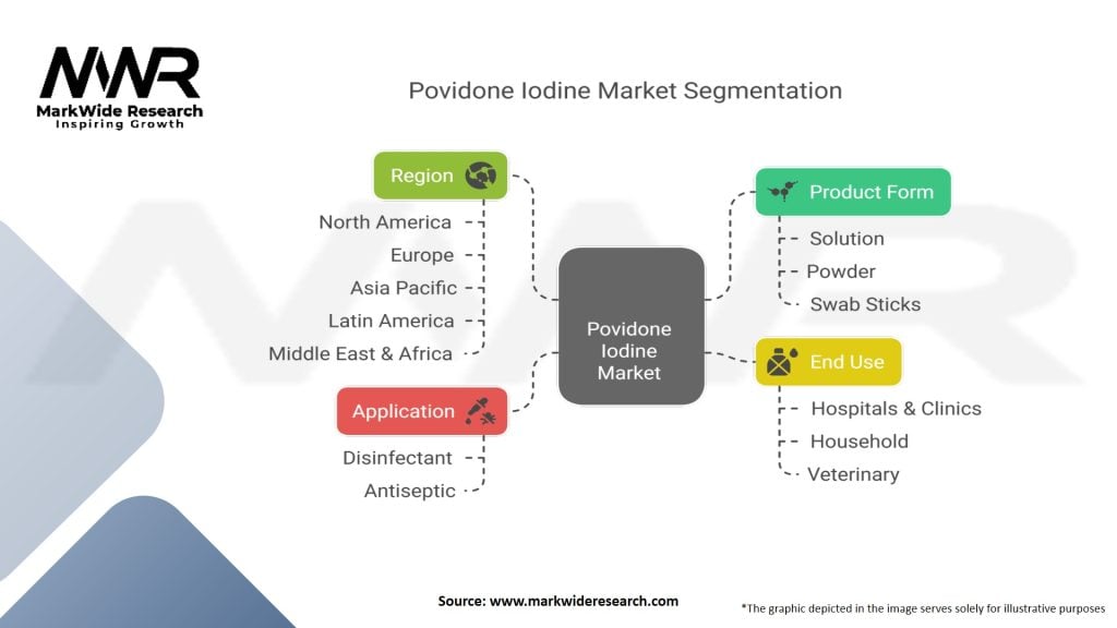 Povidone Iodine Market Segmentation