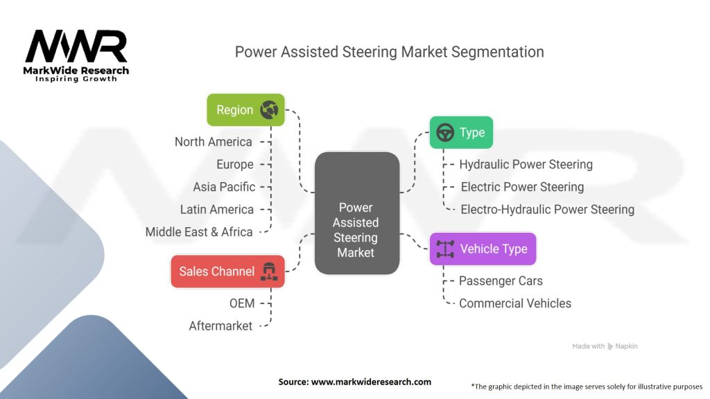 Power Assisted Steering Market
