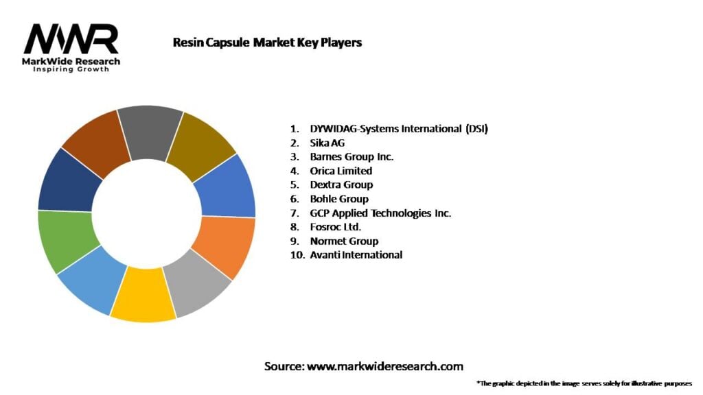 Resin Capsule Market