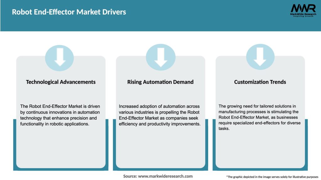 Robot End-Effector Market Drivers