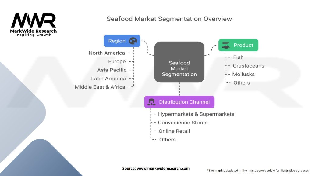 Seafood Market