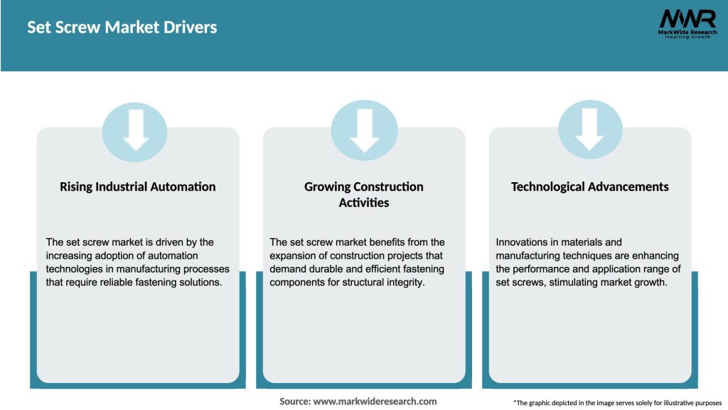Set Screw Market Drivers