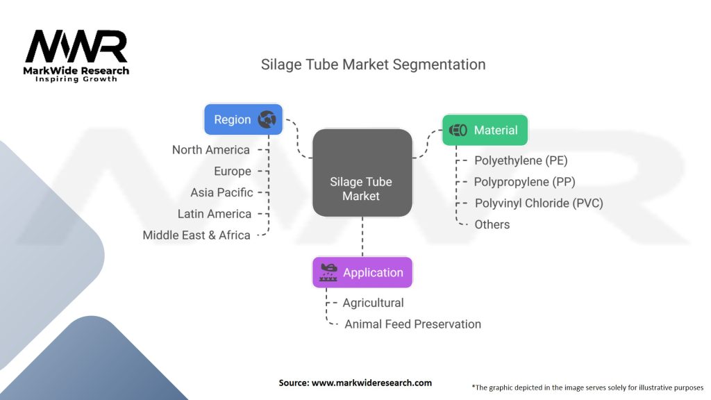 Silage Tube Market