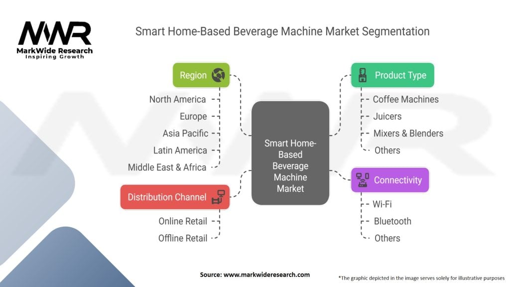Smart Home-Based Beverage Machine Market
