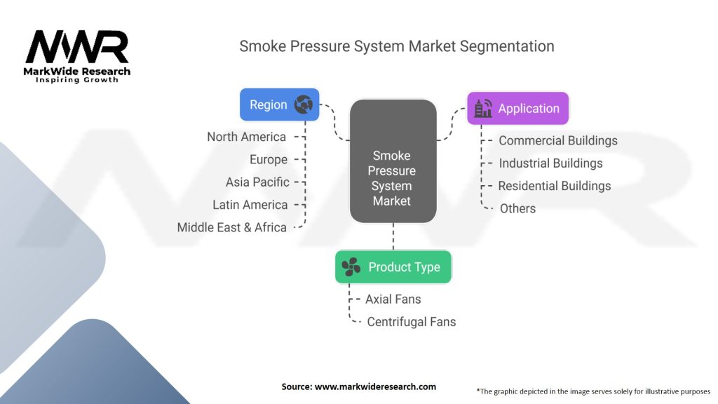 Smoke Pressure System Market