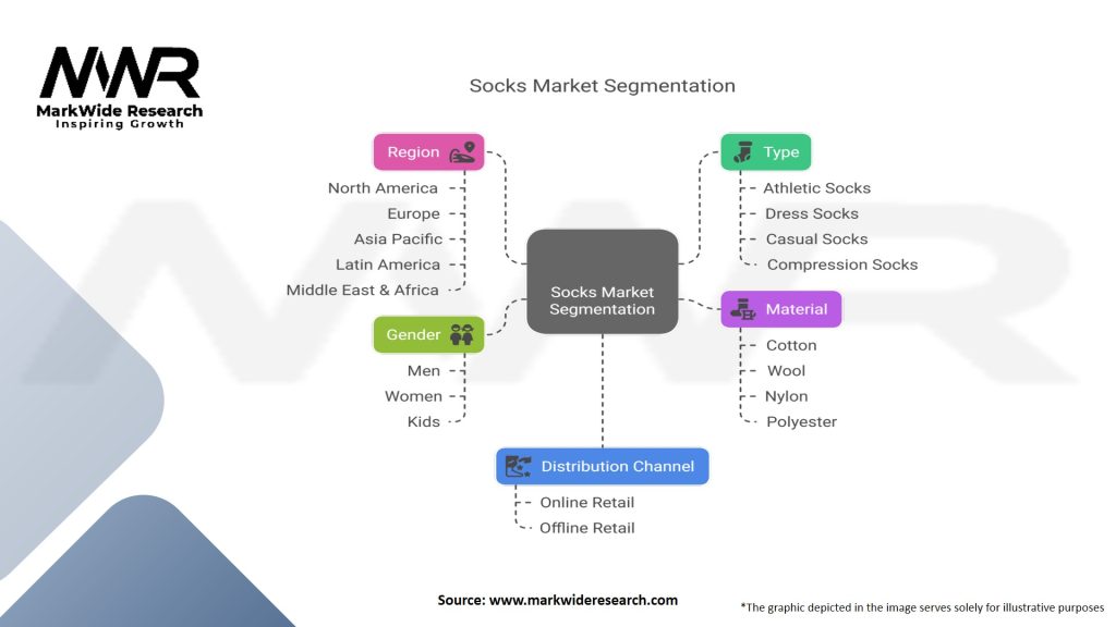 Socks Market Segmentation