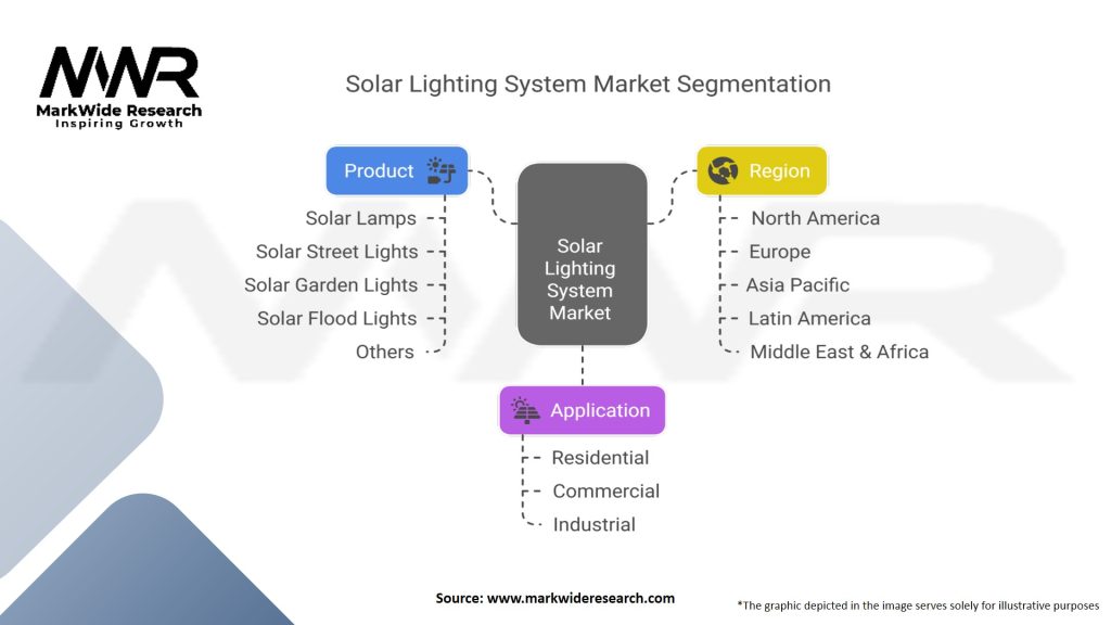 Solar Lighting System Market