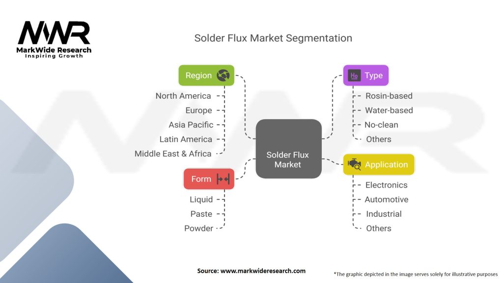 Solder Flux Market