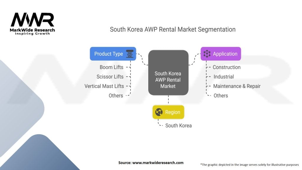 South Korea Aerial Work Platform (AWP) Rental Market Segmentation