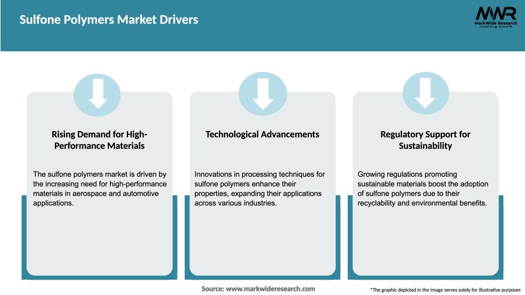 Sulfone Polymers Market Drivers