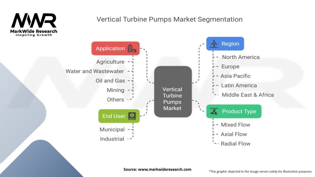 Vertical Turbine Pumps Market
