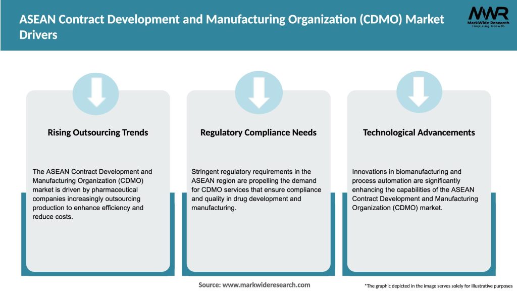 ASEAN Contract Development and Manufacturing Organization (CDMO) Market Drivers