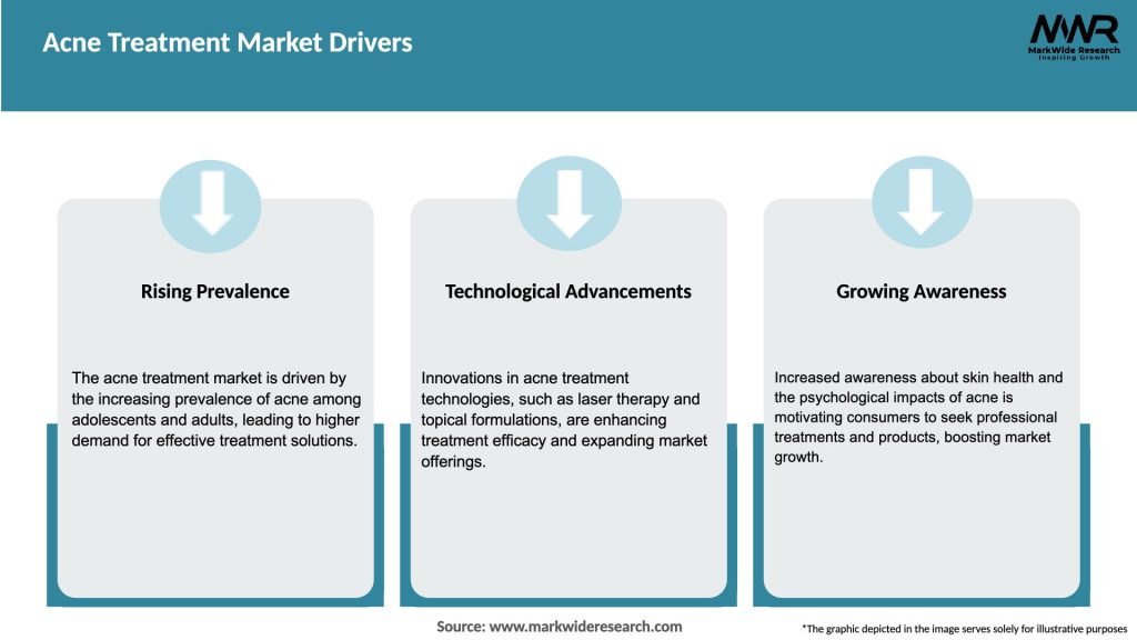 Acne Treatment Market Drivers