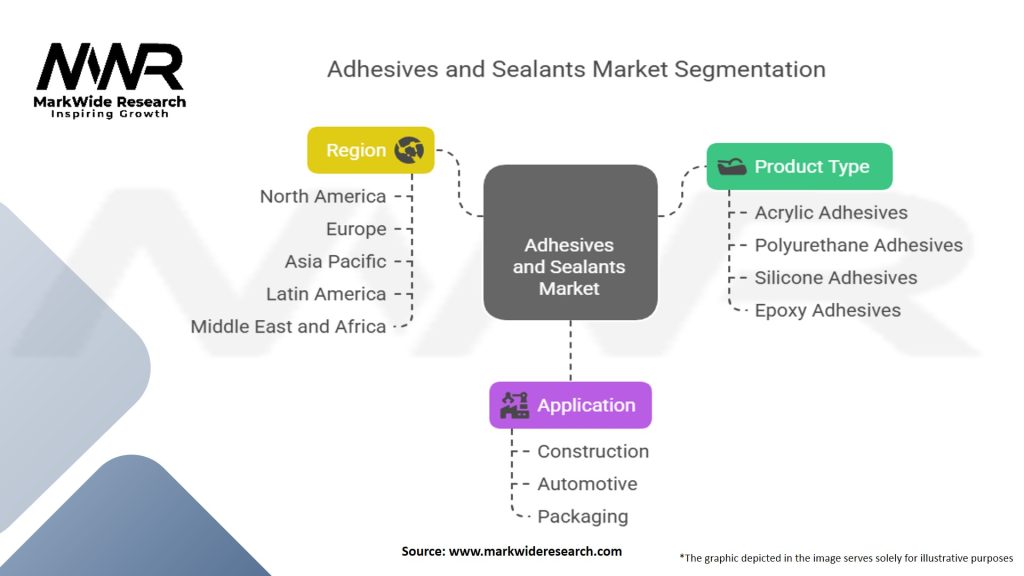 Adhesives and Sealants Market