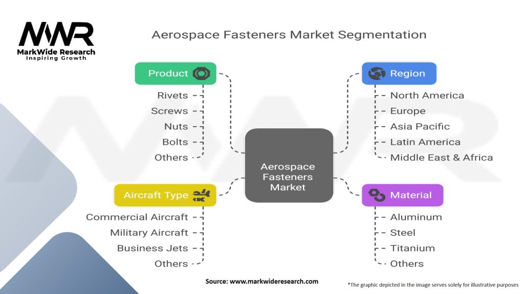 Aerospace Fasteners Market