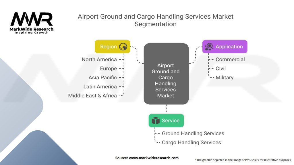 Airport Ground and Cargo Handling Services Market Segmentation