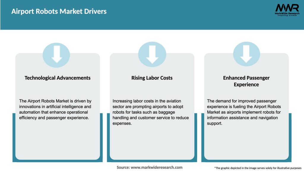 Airport Robots Market Drivers